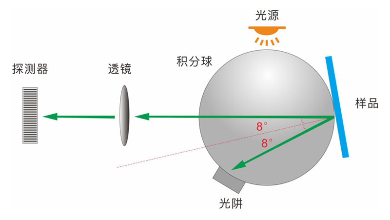 國際通用的D/8 結(jié)構(gòu)