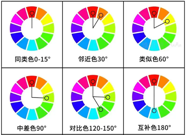 一文分清對(duì)比色、互補(bǔ)色、同類色和鄰近色