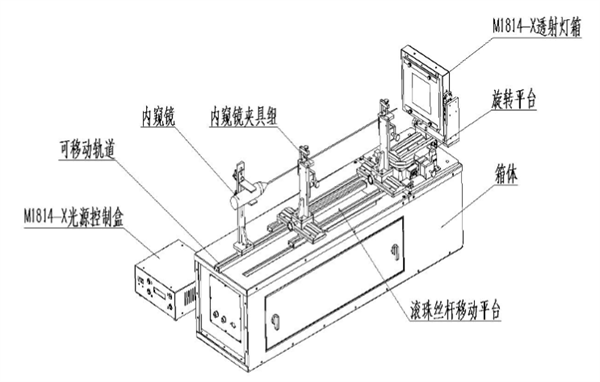 內(nèi)窺鏡測(cè)試平臺(tái)2