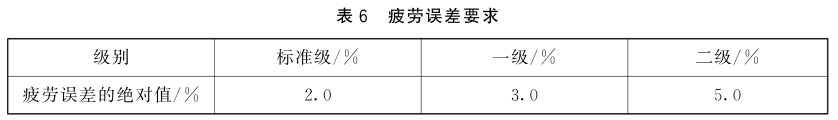 紫外輻射照度計(jì)的計(jì)量要求6